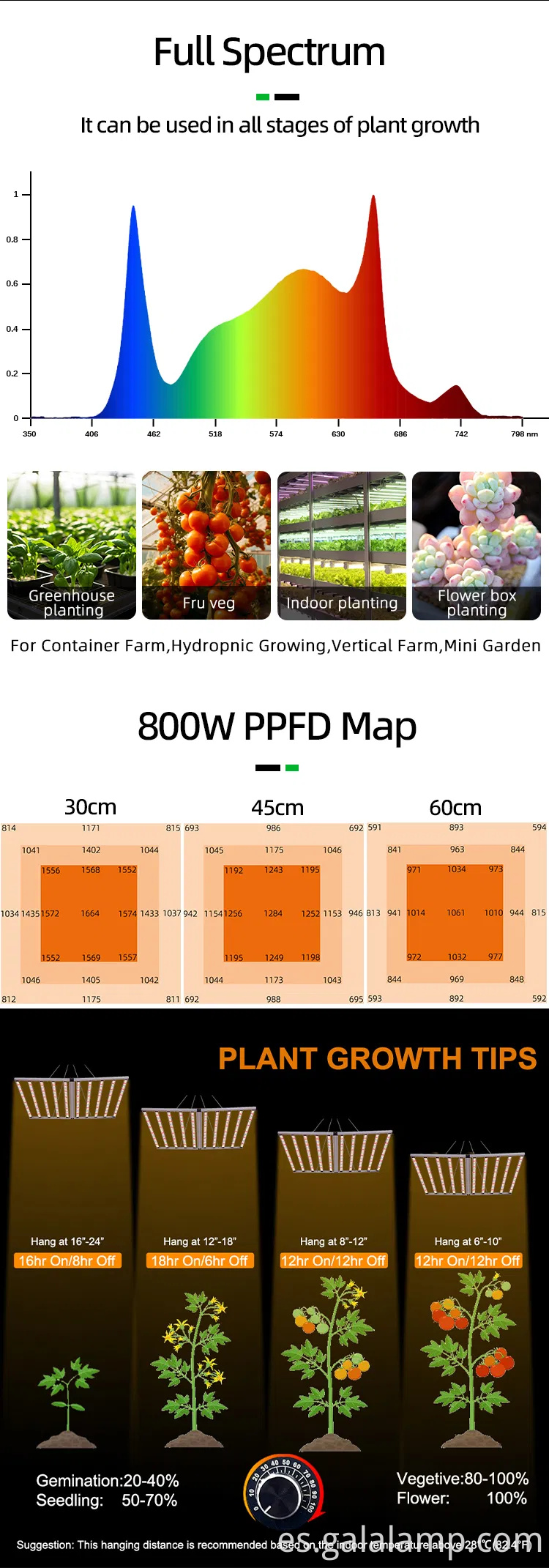 Iluminación LED de barra de crecimiento para una espectacular lámpara de fotosíntesis de plantas interiores